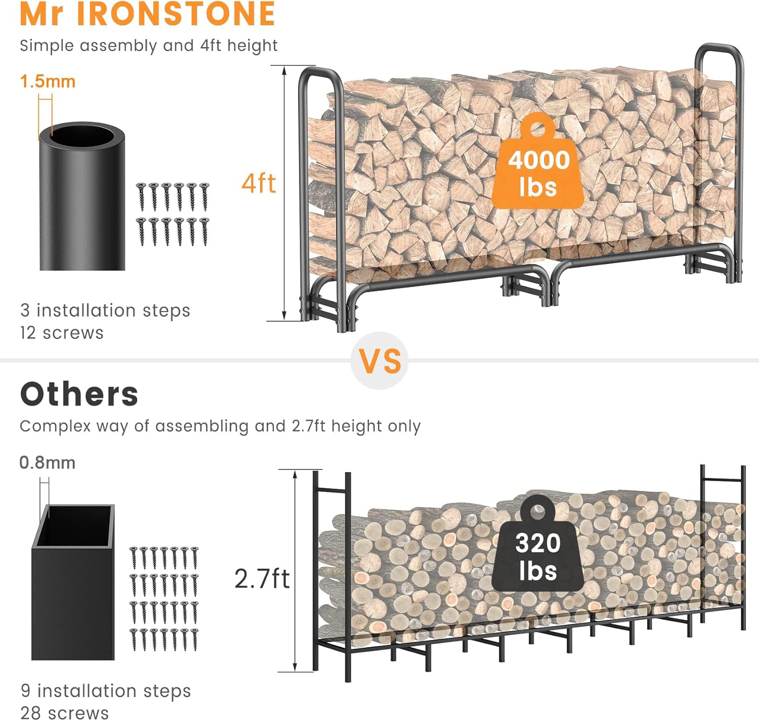 Mr IRONSTONE 8FT Firewood Rack Outdoor with Fabric Mesh for Storing Logs of Various Size, Heavy Duty Fire Wood Racks Holds Up to 4000LBS, Fireplace Log Holder Wood Pile Storage Stacker Organizer